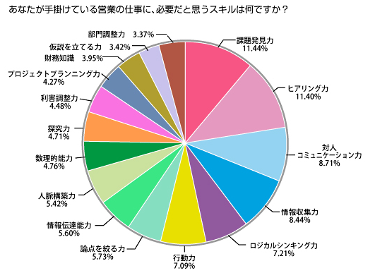 営業管理とは？ 営業管理で営業活動の可視化と売上の最大化をするためのポイント