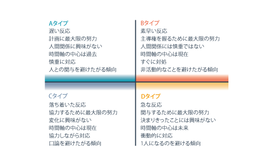 DISC理論とは？日本人に多い割合のタイプとコミュニケーションの仕方、マーケティングへの落とし込みを解説