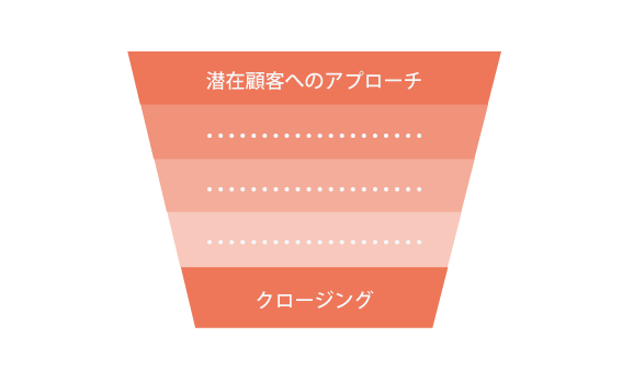 営業プロセスを構築する方法とは？