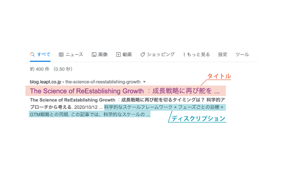 BtoBマーケティング用語集をアイウエオ順 | 「タ」行編