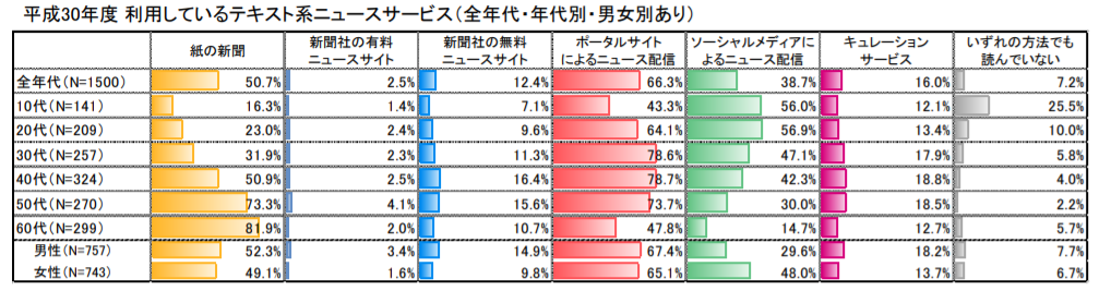 キュレーションメディアとは？メディアの作り方とマネタイズの例、BtoB企業が持つべきメディアかどうかをわかりやすく解説