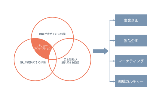 ポジショニング戦略とは？考える際のフレームワークや企業事例を解説
