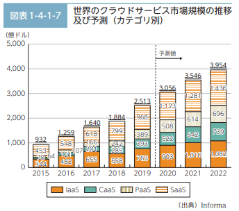 【BtoB SaaS企業向け】5Forces（ファイブフォース）分析とは？業界分析を行う基本フレームワーク