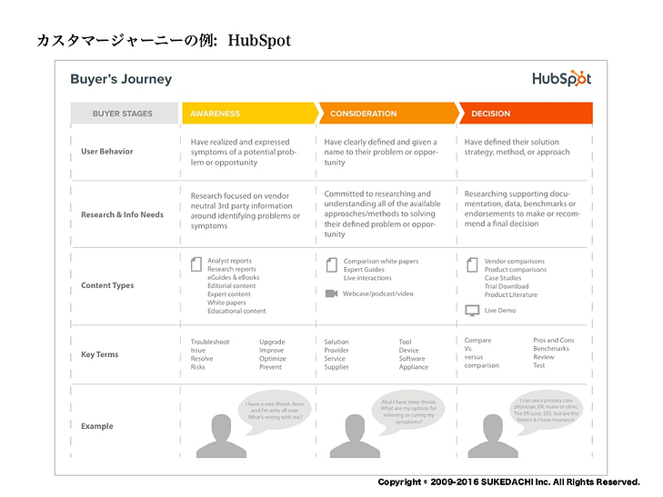 タッチポイント（顧客接点）とは？増やすための設計と強化方法を解説