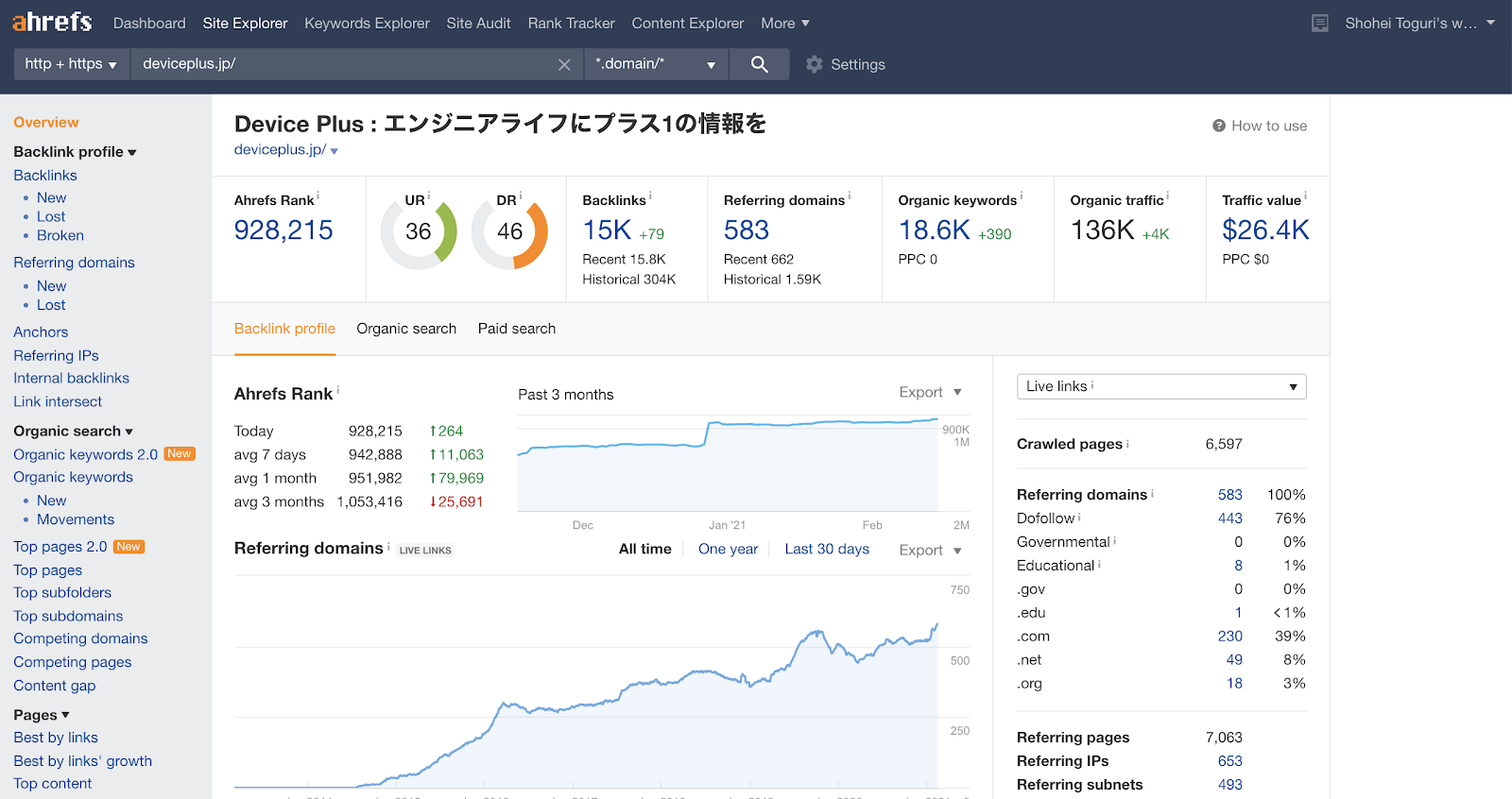 有料ツールで分析した「DEVICE PLUS」のデータ