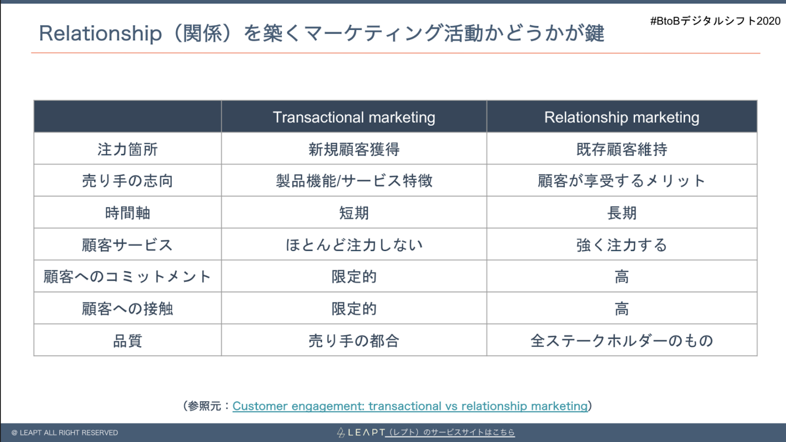 リレーションシップマーケティングとは？ リレーションシップマーケティングの重要性と具体的例も交えて紹介