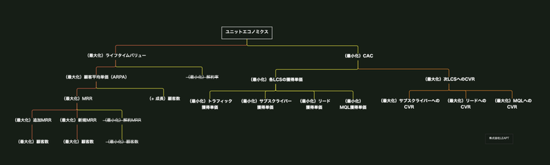ユニットエコノミクス