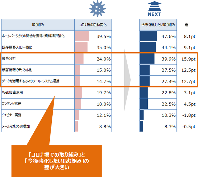 名寄せとは？ 名寄せのやり方やデータ整備の方法についてわかりやすく解説