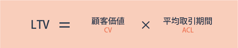 LTV（顧客生涯価値）の意味とは？計算方法とLTVを向上・最大化させる方法を解説
