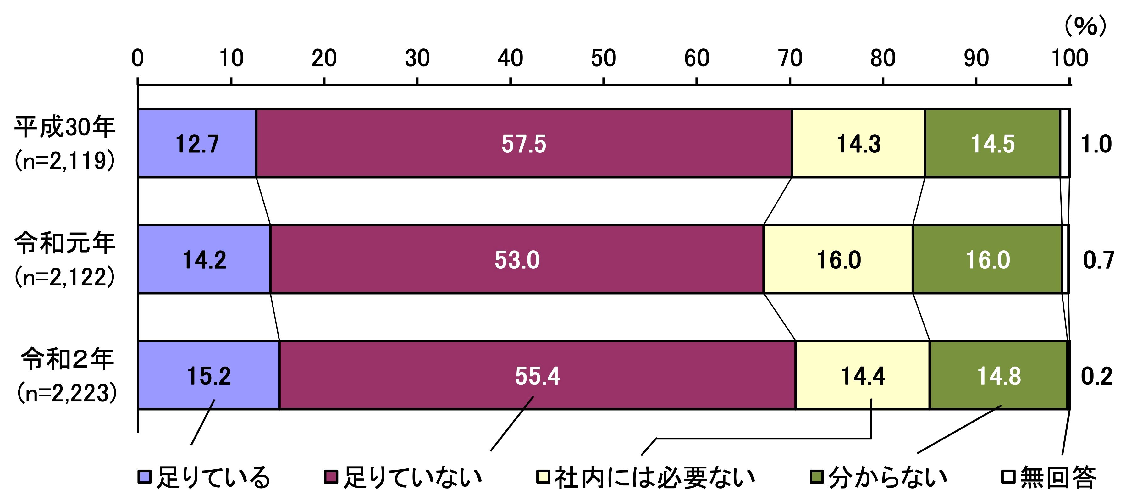 ホームページ編集・修正・更新の方法とは？初心者が知っておくべき最低限の方法を解説