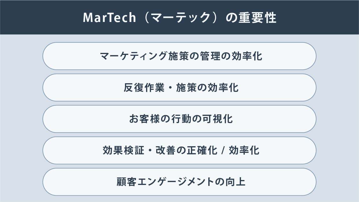 MarTech（マーテック）とは？MarTech（マーテック）の種類と具体的なツール例を紹介