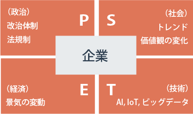 PEST分析の弱点とは？分析をする際に避けるべきことを解説