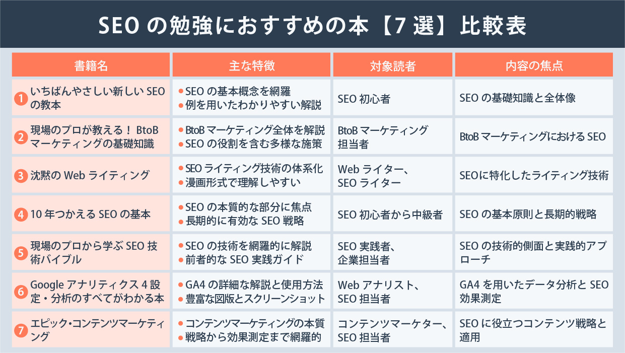 【技術書】【専門知識が無くてもできる-ホームページのSEO対策』【法人用】 SEO対策とは？ホームページ集客の基本とやり方【2026年最新】