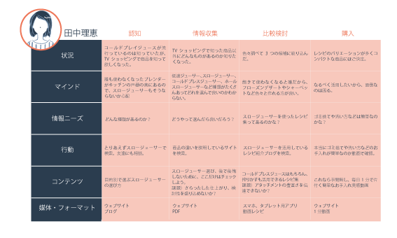 BtoBマーケティング用語集をアイウエオ順 | 「カ」行編