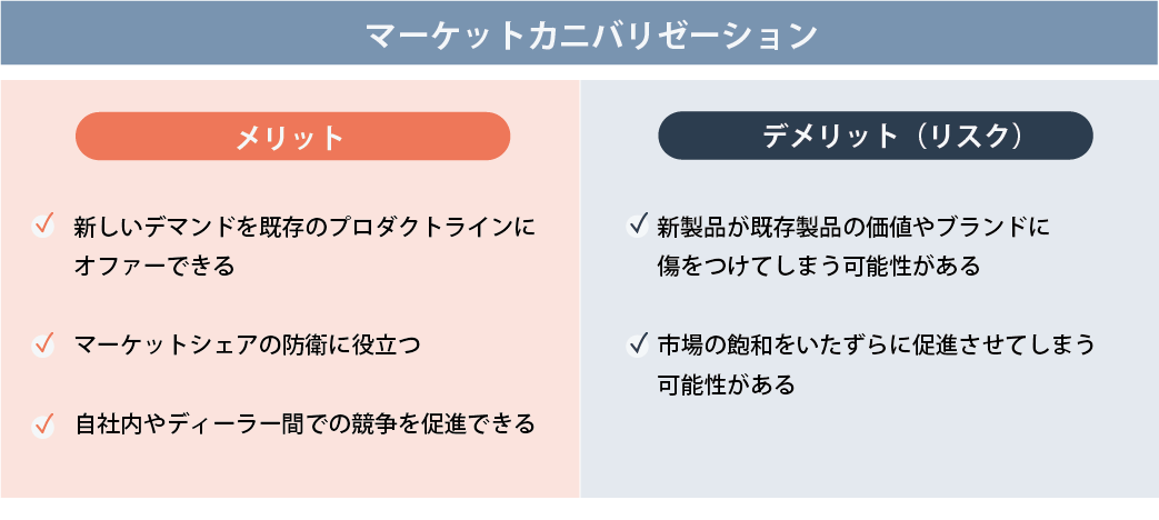 カニバリゼーションとは？カニバリゼーションの語源と仕組み、失敗例と対策まで解説