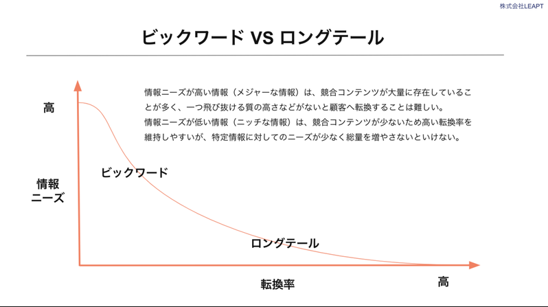 ロングテールキーワードの探し方と選び方とは？顧客と企業のニーズがマッチするコンテンツを作りの基本をわかりやすく紹介
