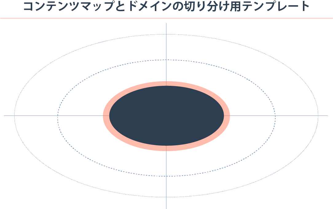 コンテンツマップとは？コンテンツマップの作り方の解説とテンプレート