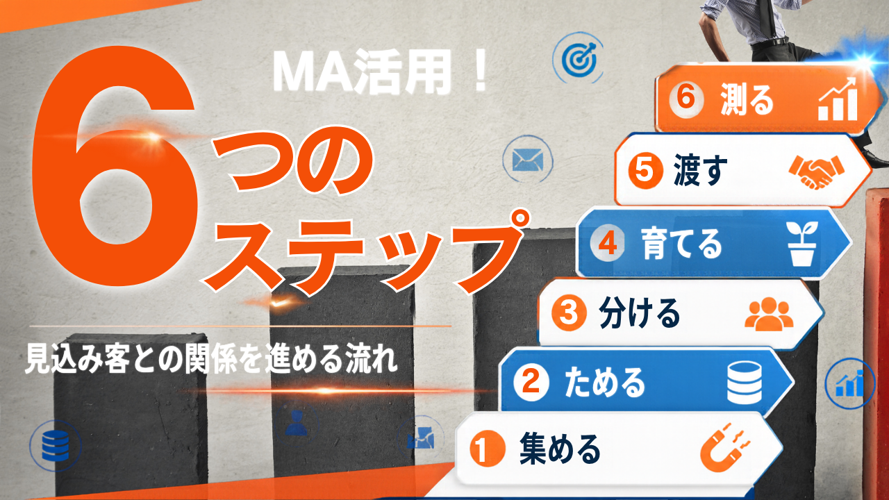 HubSpotのMAはこう動く！機能と独特な用語をまとめて解説【HubSpot MA入門 第1回】