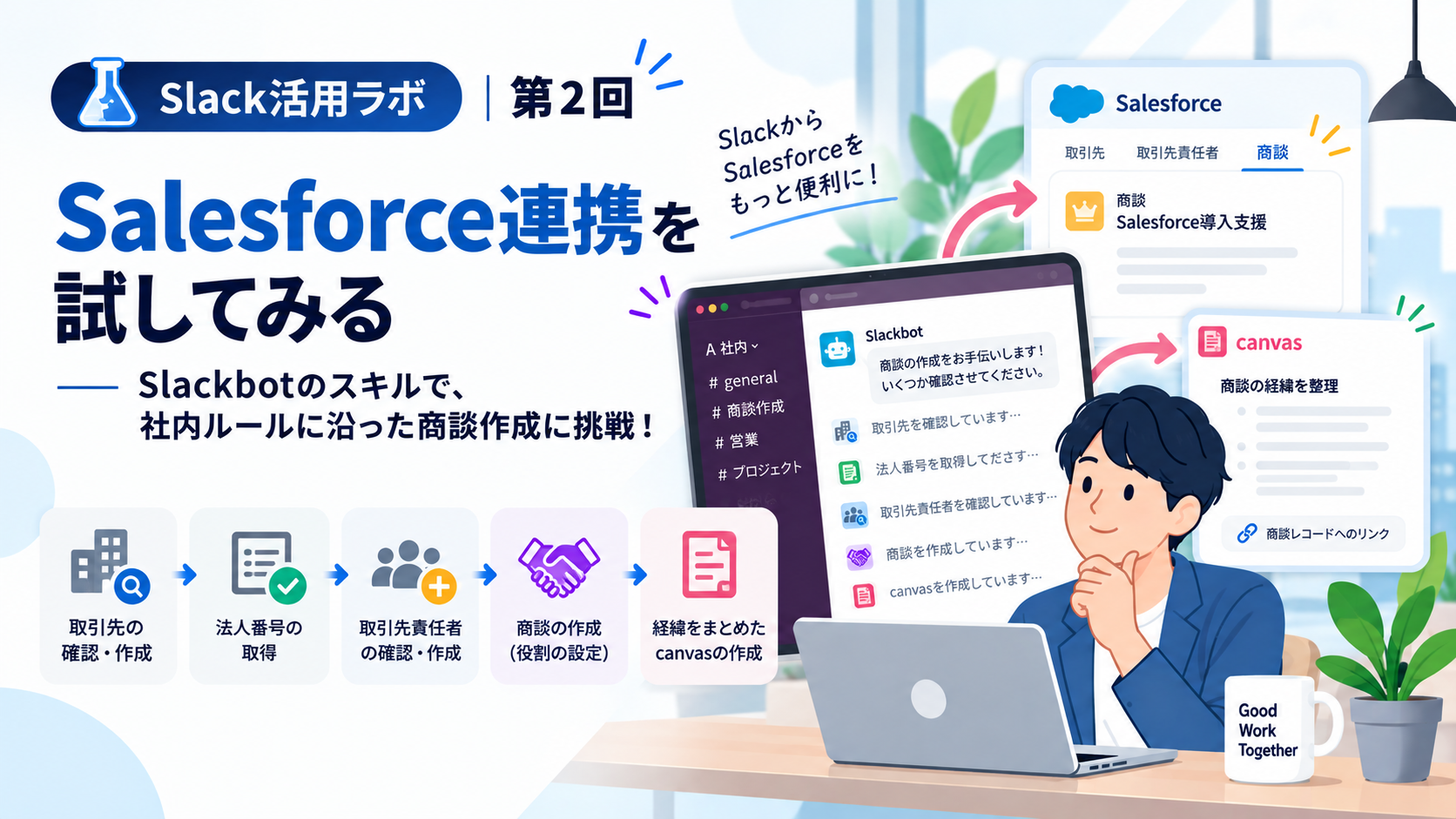 【Slack活用ラボ】第2回：Salesforce連携を試してみる