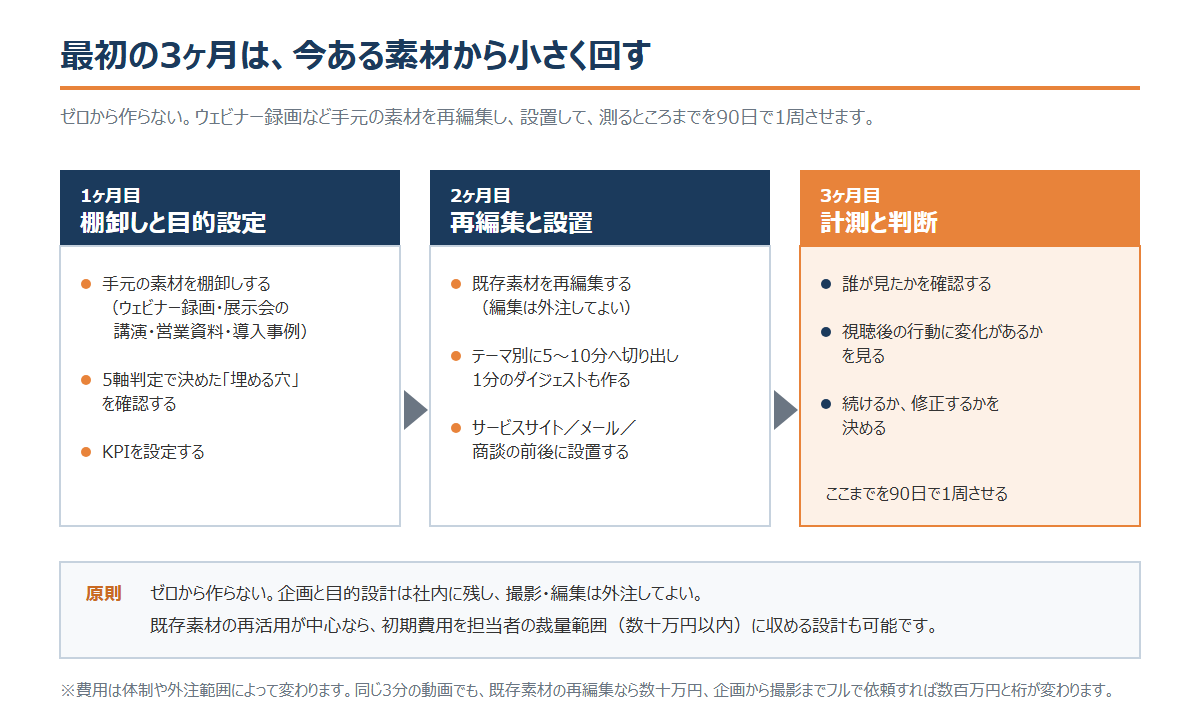 動画マーケティングのトレンド解説｜BtoBで効くもの・追わなくてよいものの見分け方