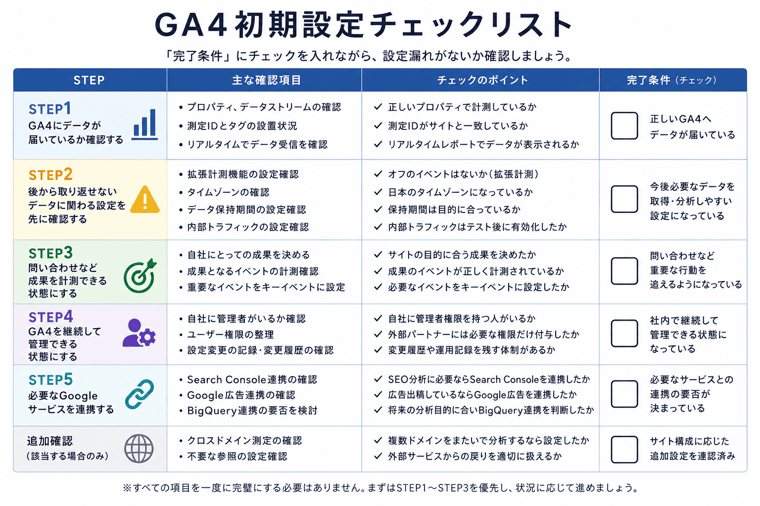 GA4の設定方法｜後から取り返せない項目を優先する初期設定5STEP