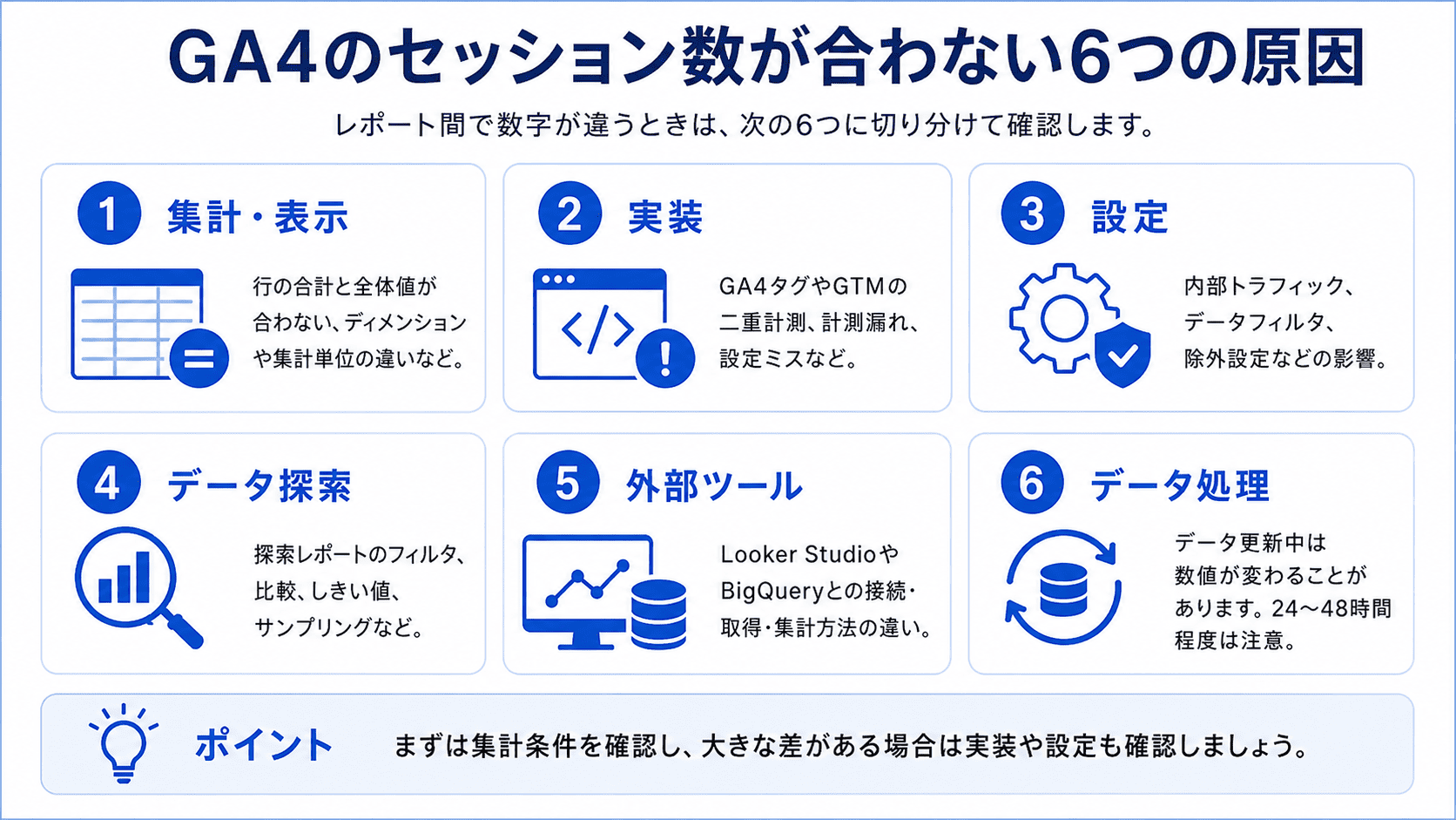 GA4のセッション数とは？数え方・ユーザー数との違い・セッション数が合わない理由を解説