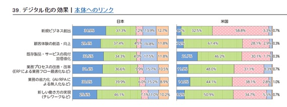 Salesforce定着化の進め方｜定着しない3つの原因と4つの指標、改善手順
