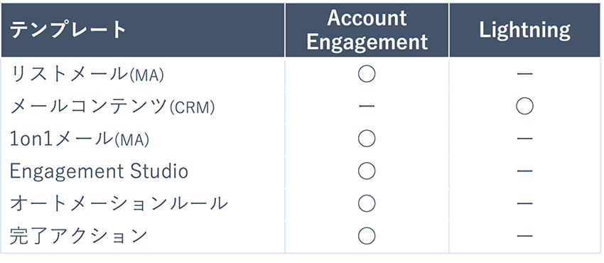 salesforce-account-engagement-2 参考画像6