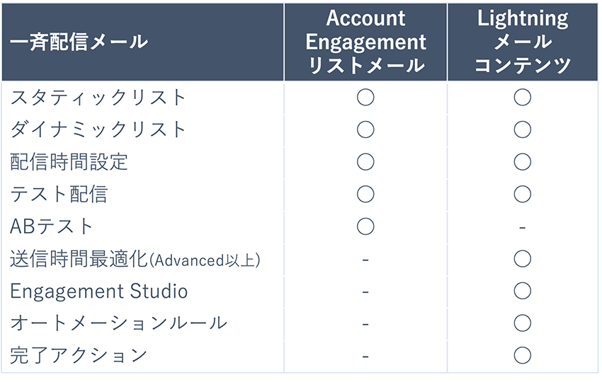 salesforce-account-engagement-2 参考画像7