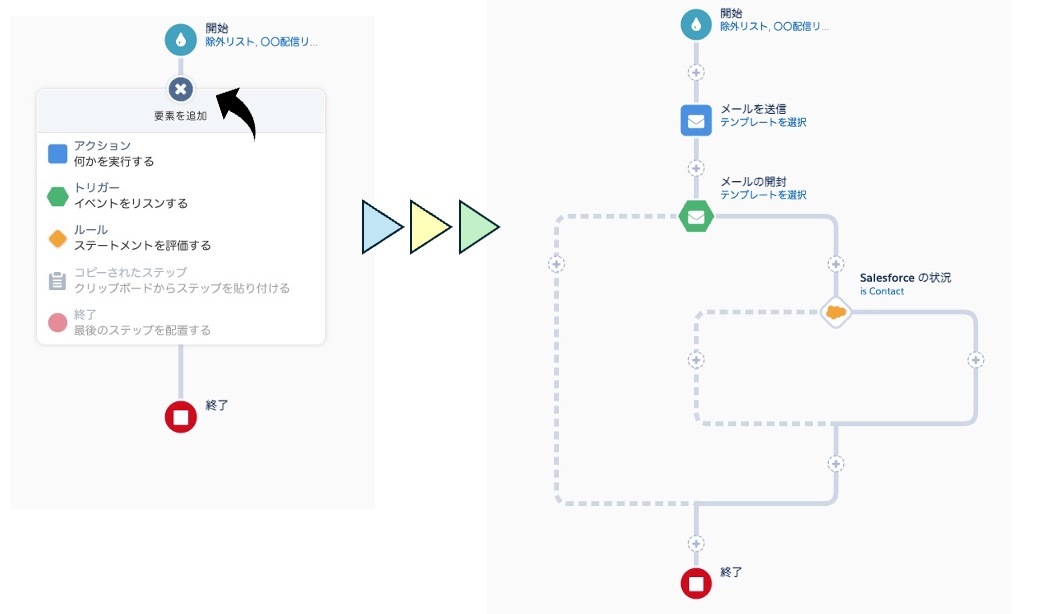salesforce-engagement-studio 参考画像4