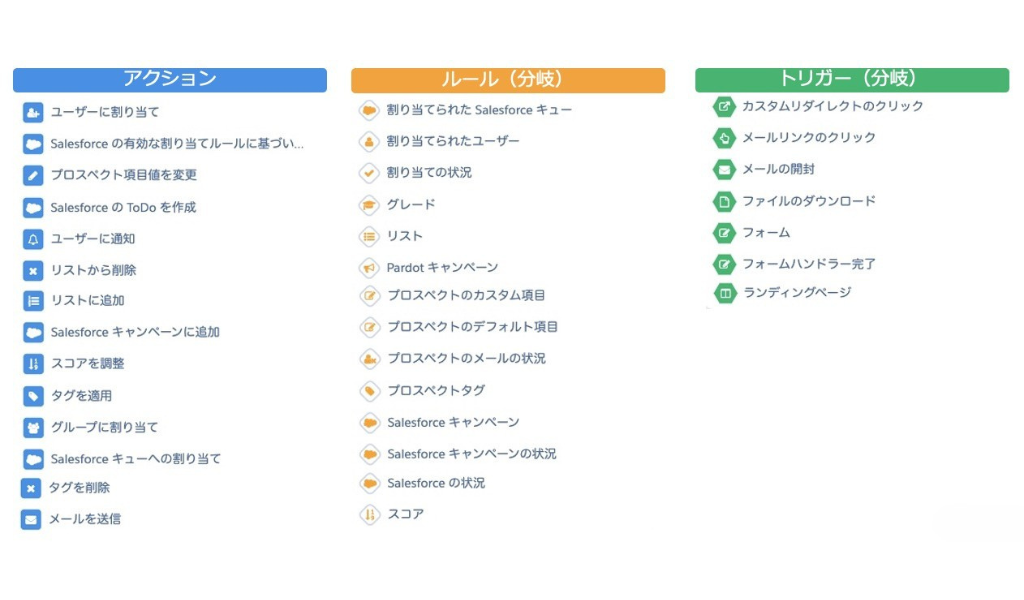 salesforce-engagement-studio 参考画像5