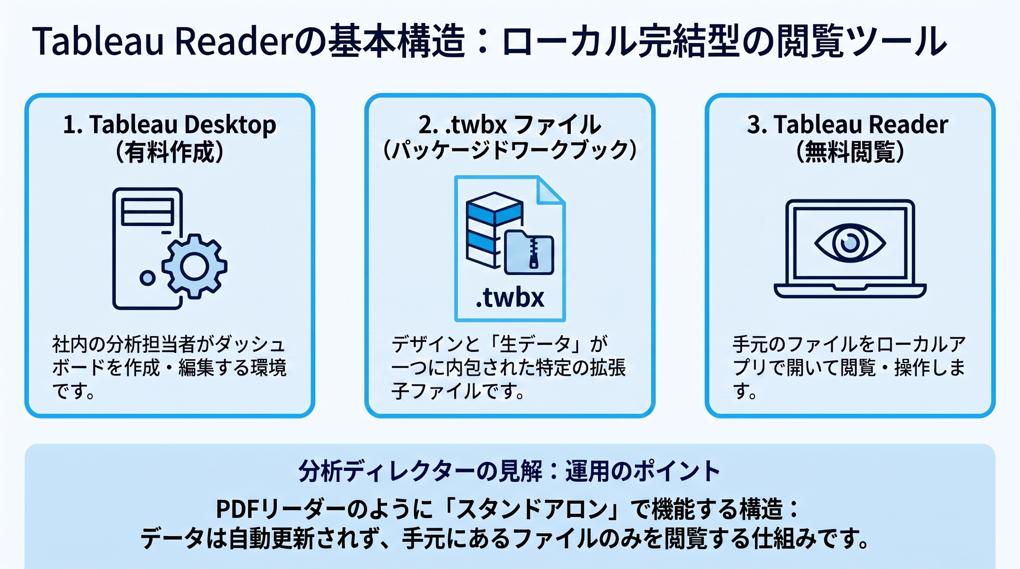 Tableau Readerは商用利用できる？無料運用の限界と有料Viewerとの選定基準
